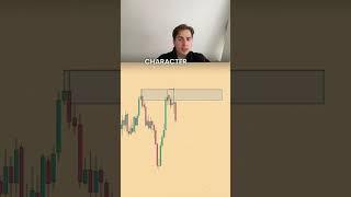 SL hit? This is why! GOLD Trade Breakdown, 15 Minute Timeframe