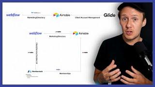 Does Glide replace Memberstack?