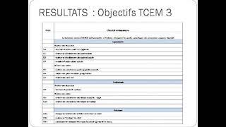 Élaboration d’un programme de formation pratique des internes