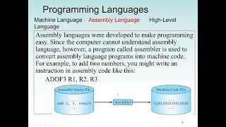 Java Lecture 1- 2: Introduction to Java Program...Machine Language, Assembly and High-Level Language