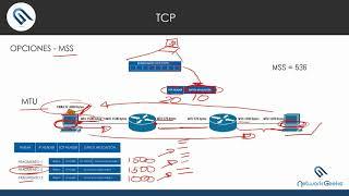 TCP # 7 - Maximum Segment Size (MSS)