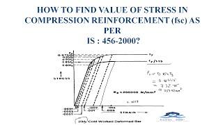 HOW TO FIND VALUE OF STRESS IN COMPRESSION REINFORCEMENT (fsc) AS PER IS : 456-2000?