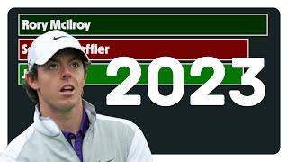 Top 10 golfers in the WORLD 2023