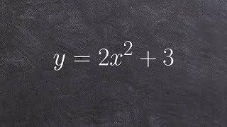 Graphing a quadratic function in standard form