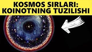 Kosmos Sirlari: Koinotning Tuzilishi Haqidagi Nazariyalar va Faktlar