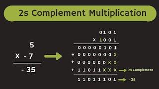 Binary Multiplication of Signed Numbers | 2s Complement Binary Multiplication