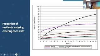 Transfers from long term care to acute care hospital