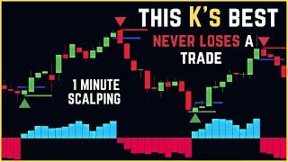 This K'S + QQE Mod Combination Never Loses a Trade : Best TradingView 1Minute Scalping