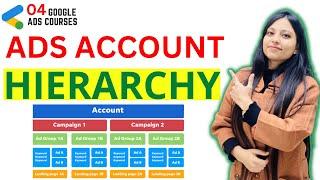 Structure & Hierarchy of Google Ads Account - Google Ads Mastery  Part#4