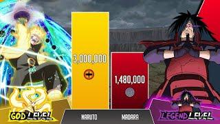 Naruto vs Madara POWER LEVELS  ( Shippuden/Boruto)