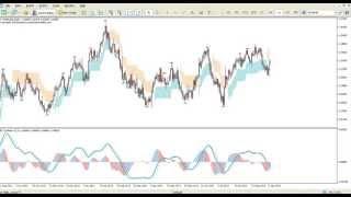 Swing Trading Indicator for Metatrader (MT4/MT5)