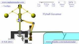 How a Flyball or Centrifugal Governor Works