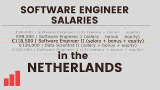 Software Engineer Salaries in the Netherlands: 500 total compensation data points