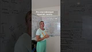 Гистологическая классификация рака груди. Влияние и помощь в дальнейшем лечении.