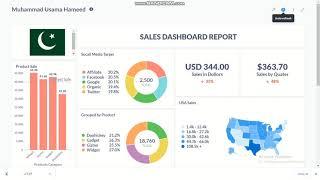 Sales Dashboard using MetaBase