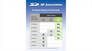 NEW Video Speed Class SD Memory Card V Designations and Why I'm Excited About Them