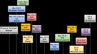 Mac os high sierra windows 10 Webroot HDNEWS tech