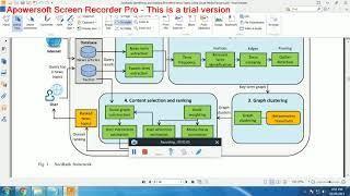 IEEE 2017 2018 JAVA PROJECTS SociRank Identifying and Ranking Prevalent News