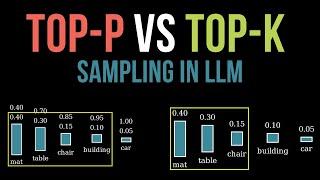 LLM Basics: Top-p vs. Top-K Sampling Explained for Beginners