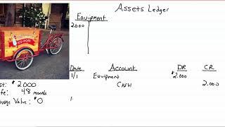 Depreciation Journal Entry using Straight Line