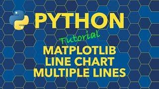 Python Line Chart with Multiple Lines with Matplotlib