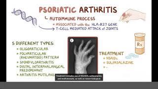 Psoriatic Arthritis- Causes, Symptoms, Diagnosis & Treatment (Pathology)