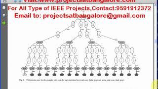 Reconfigurable Constant Multiplication for FPGAs | VLSI Projects in Bangalore