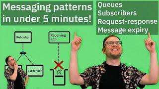 Understanding enterprise messaging patterns | Queues, subscribers, request-response | IBM MQ