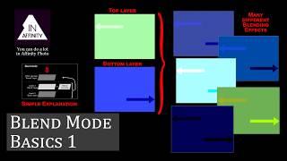 Blend Mode Basics 1: How They Work (using Affinity Photo)