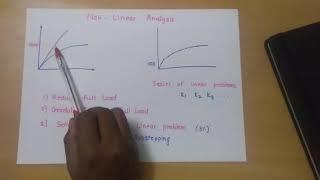 Linear and Non Linear FEA | feaClass | Basics