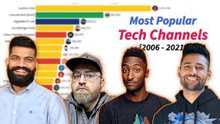 Most Subscribed Tech Channels on YouTube [2006-2021]