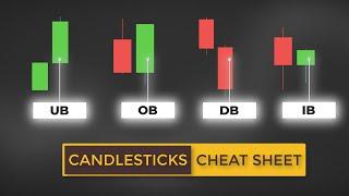 Candlestick Patterns CHEAT SHEET (UNIQUE Price Action Trading Strategy For Beginners)