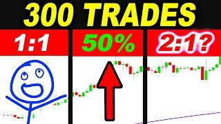 I took 300 TRADES to find the BEST Reward/Risk Ratio | 1X vs 1.5X vs 2X Forex Day Trading Strategies