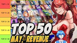 The Top 50 Gacha Games Global Revenue & Downloads Tier List For May 2024 ! [ Gacha Revenue]