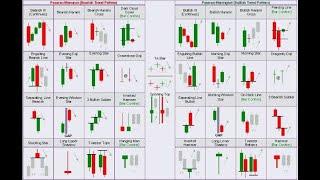 POLA-POLA CANDLESTICK PALING LENGKAP