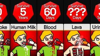 Comparison: How Long Can You Survive Drinking Only ___?
