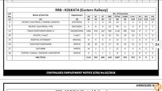 RRB Kolkata Group-D Post Preference