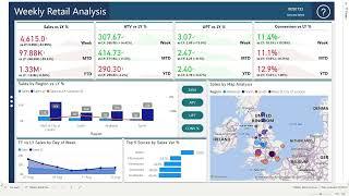 Power BI Dashboard Insights - Weekly Retail Analysis