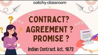 #1 What is Promise, Agreement & Contract | Indian Contract Act 1872 | UGCF NEP 1 Sem B.Com/CS/CA/LLB