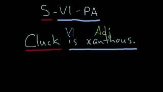 Subject Linking Verb Predicate Adjective Pattern