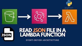 Read JSON file from S3 With AWS Lambda in python with Amazon EventBridge Rule