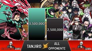 TANJIRO vs All Opponents HE FACED Power Levels 2023  (Demon Slayer Power Levels)