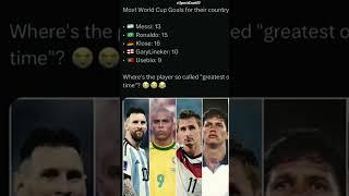 Most World Cup Goals In Their Country | Leo Messi | World Champion |