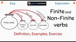 Finite and Non finite verb