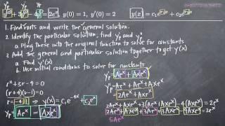 Second-Order Non-Homogeneous Differential Equation Initial Value Problem (KristaKingMath)