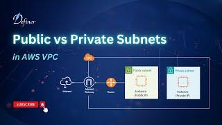 Public vs Private Subnets in AWS VPC: Setup, Use Cases, and Best Practices