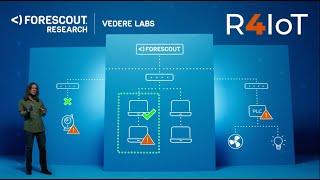 R4IoT: When Ransomware Meets IoT and OT | Forescout Research