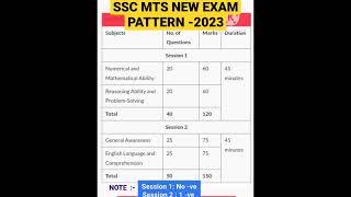 SSC MTS NEW EXAM PATTERN -2023