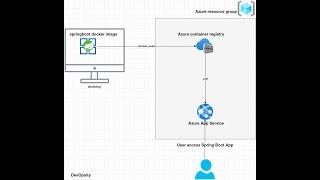 Deploy Docker Container app to Azure App Service