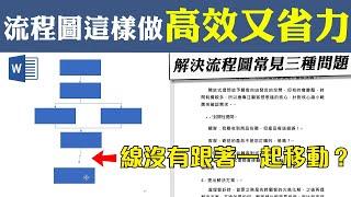 製作Word流程圖，三個你一定遇到過的問題｜客服花路米EP79 Office好好玩-Word教學